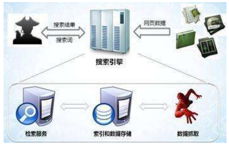 合肥市网站建设,合肥市外贸网站制作,合肥市外贸网站建设,合肥市网络公司,子域名和子目录哪个更适合SEO搜索引擎优化