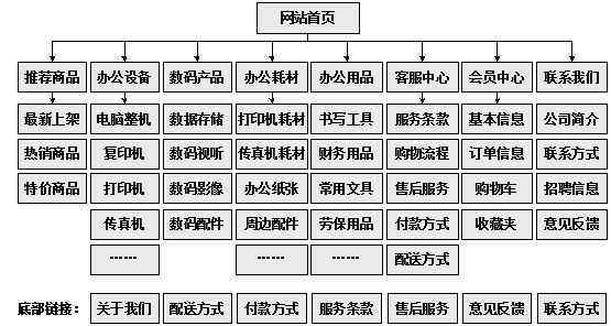 合肥市网站建设,合肥市外贸网站制作,合肥市外贸网站建设,合肥市网络公司,助你快速提升网站用户体验的4个SEO技巧